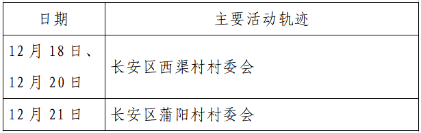 疫情|单日激增152例，西安：非疫情防控及民生保障车辆不得上路！