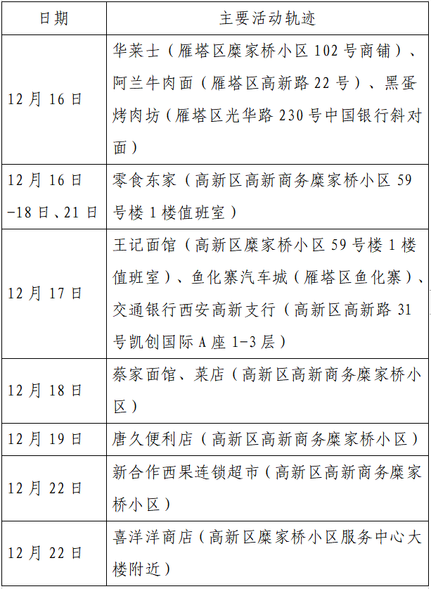 人员|本土+162例，西安150例！云南安宁市一在校学生核酸阳性