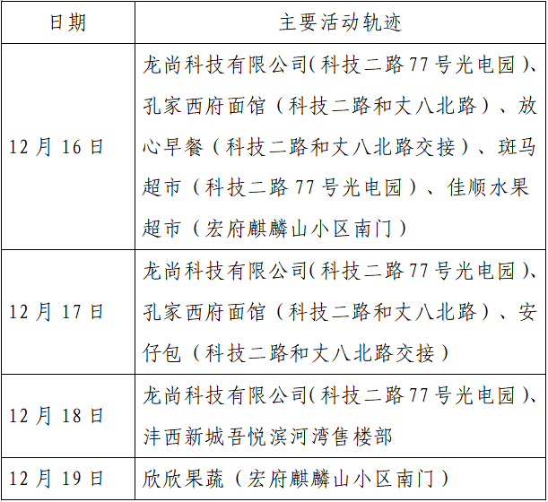 疫情|单日激增152例，西安：非疫情防控及民生保障车辆不得上路！