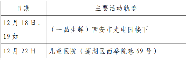 人员|本土+162例，西安150例！云南安宁市一在校学生核酸阳性