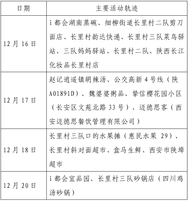 人员|本土+162例，西安150例！云南安宁市一在校学生核酸阳性