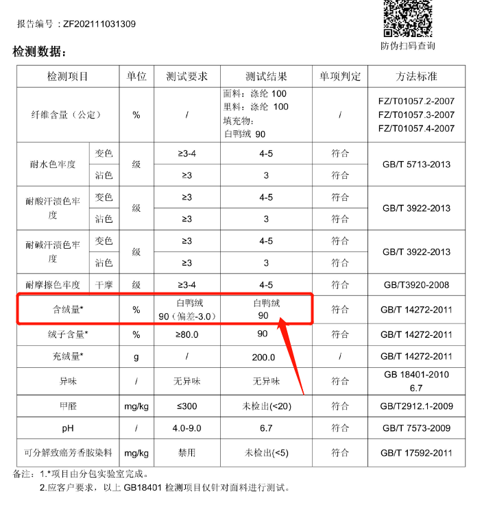 含绒量 这条200不到的羽绒裤，充绒量却达90%，保暖、舒服还防风！