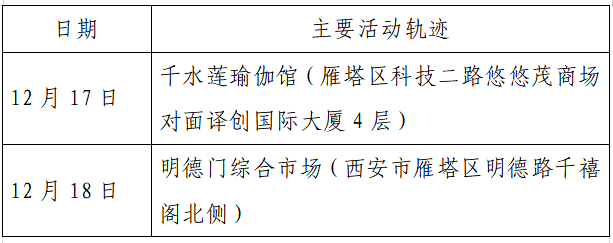 人员|本土+162例，西安150例！云南安宁市一在校学生核酸阳性