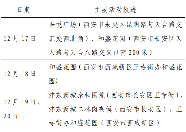 人员|本土+162例，西安150例！云南安宁市一在校学生核酸阳性