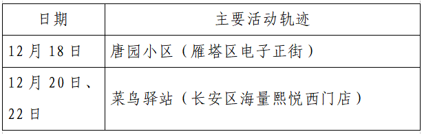 人员|本土+162例，西安150例！云南安宁市一在校学生核酸阳性