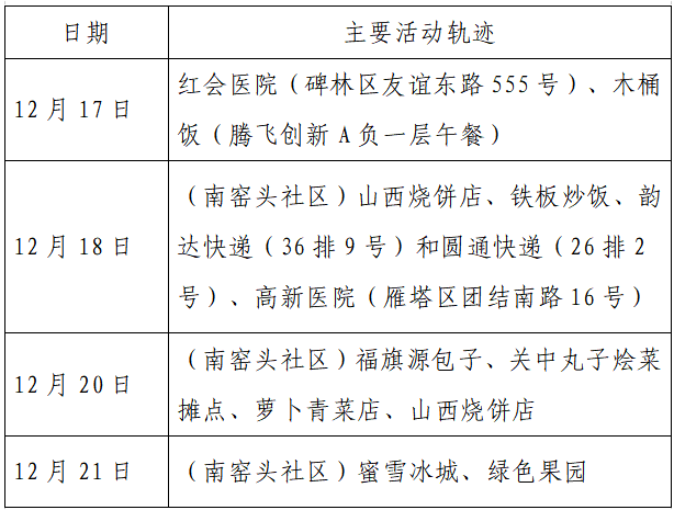 疫情|单日激增152例，西安：非疫情防控及民生保障车辆不得上路！