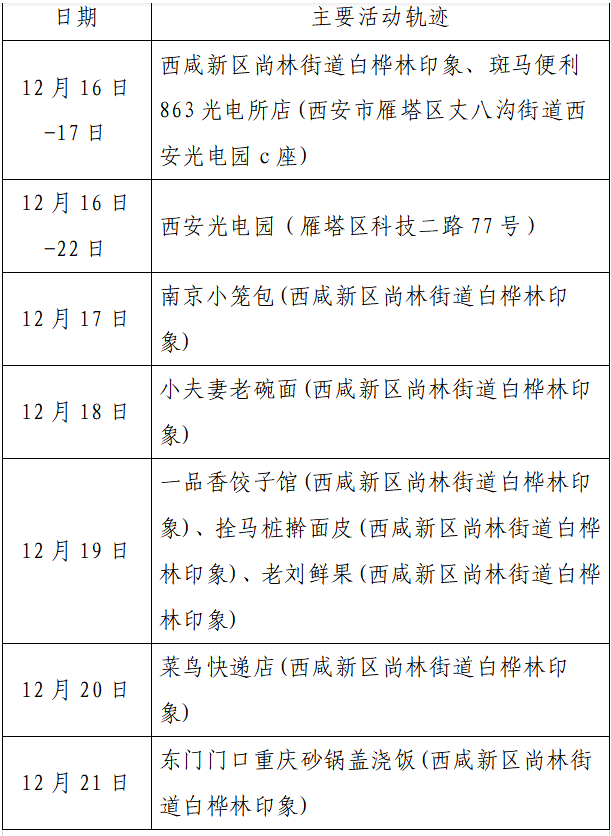 人员|本土+162例，西安150例！云南安宁市一在校学生核酸阳性