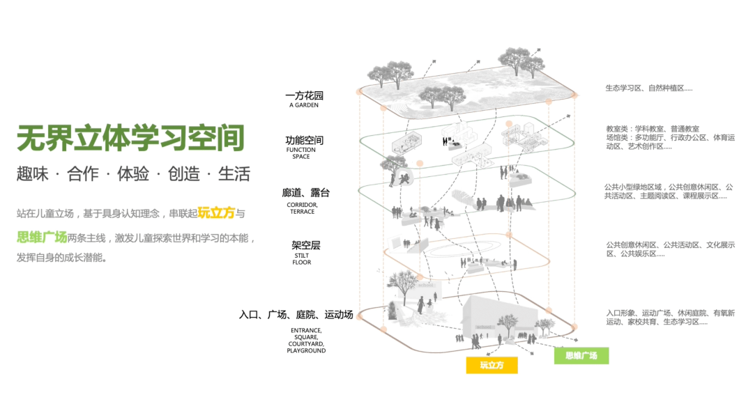 空间|我走访了很多学校，布局清一色“王CE”，太多空间浪费，冰冷没人味 | 头条