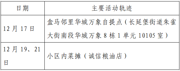 检测|揪心！西安2天新增305例确诊：115例系经核酸筛查发现！云南一学生确认核酸阳性