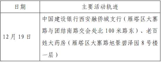 人员|本土+162例，西安150例！云南安宁市一在校学生核酸阳性