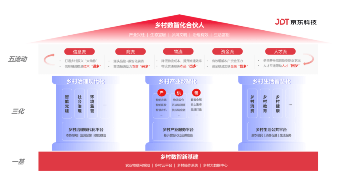 数智|如何建立乡村数字生态体系？《数智乡村白皮书（2021）》给出答案