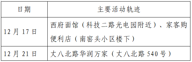 人员|本土+162例，西安150例！云南安宁市一在校学生核酸阳性