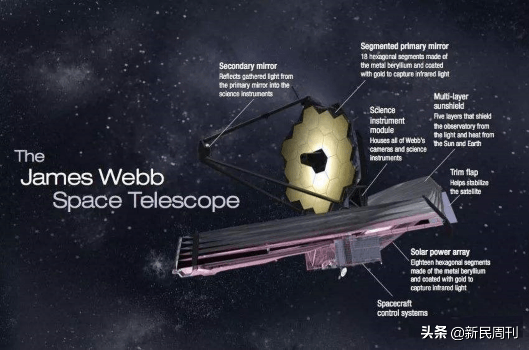 星星知你心:这事不仅与马斯克有关_星链_中国_卫星