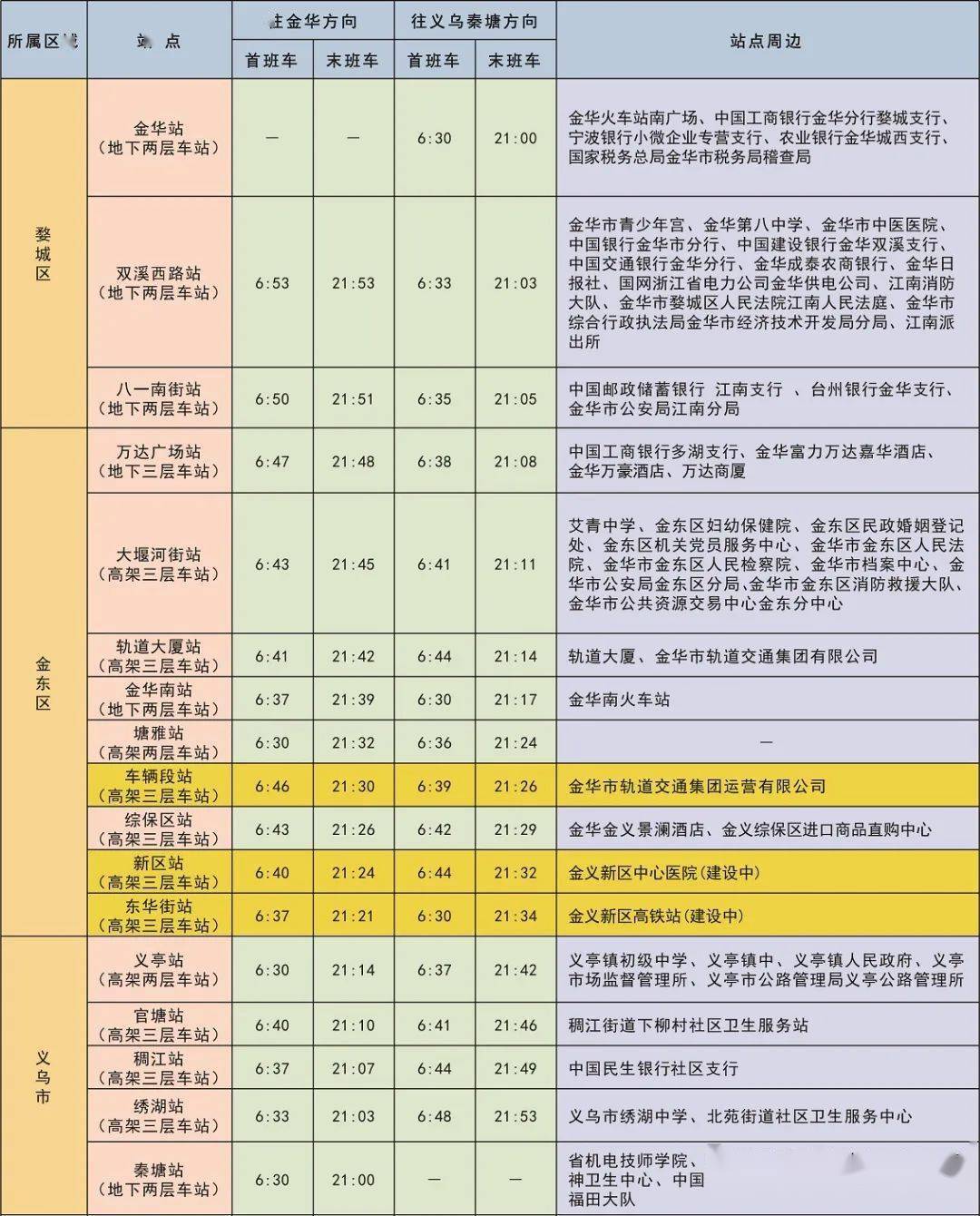 金义东轻轨时刻表图片