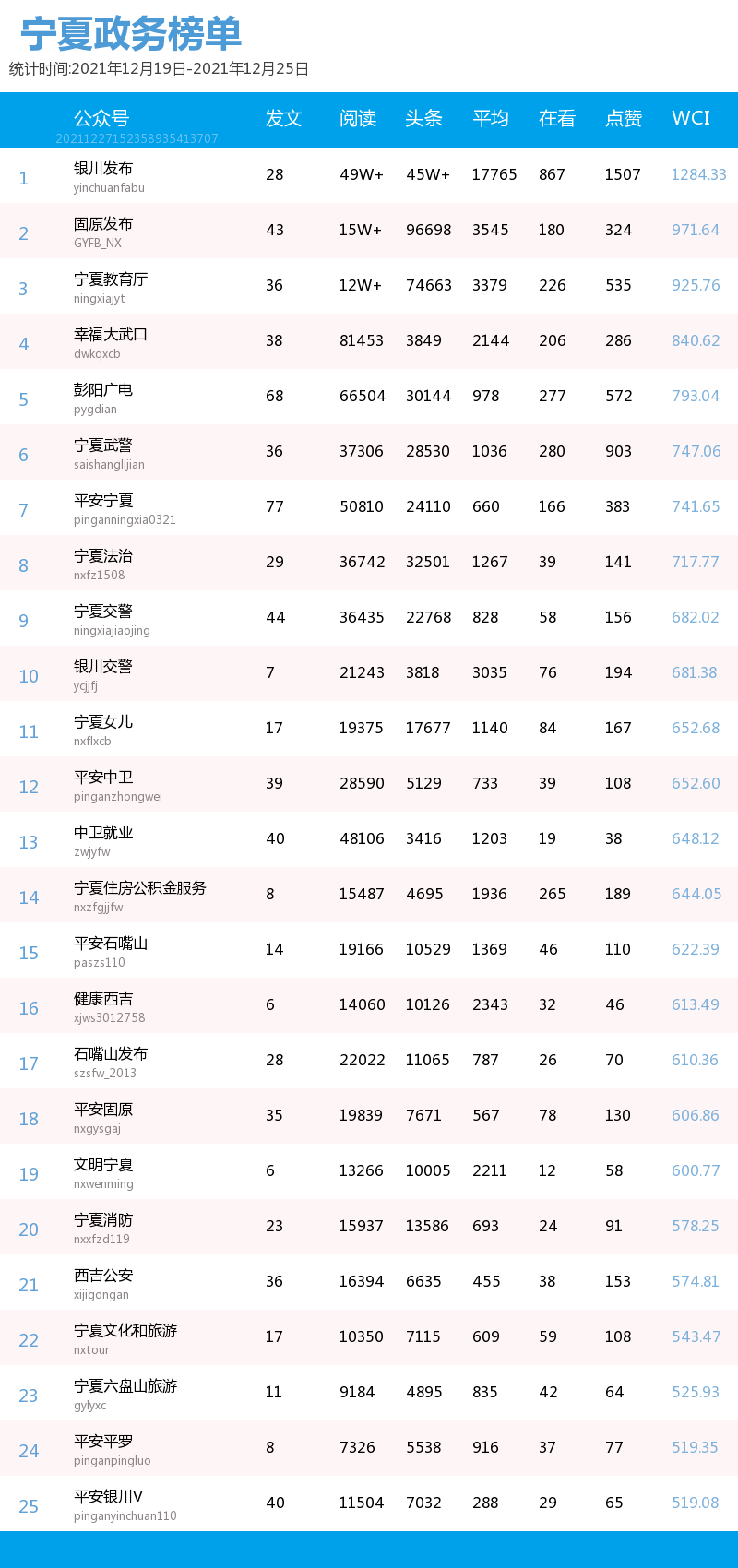 银川市|一周宁夏丨形势严峻，不能掉以轻心