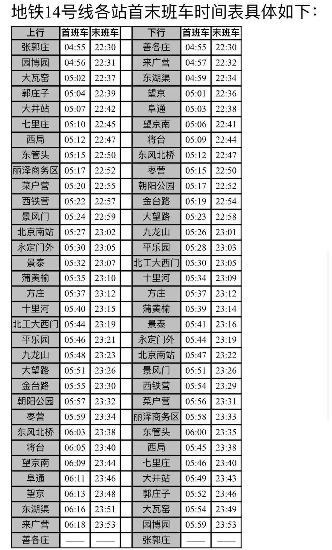 北京地鐵14號線即將全線貫通,這個站未來五線換乘_運營_善各莊_商務區