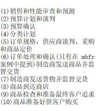 消费者消费者即秀即买的实现条件有哪些？这种模式对买手的工作要求是什么？