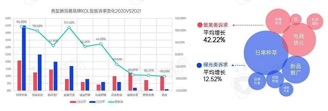 2022年新消费品牌的十一个趋势预判｜微播易研究报告