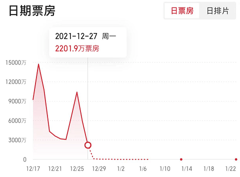 光线传媒|《误杀2》带增近百亿市值，电影就像盲盒，光线传媒下一个会抽到什么？