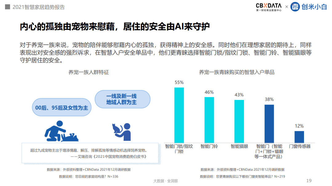 CBNData|超四成消费者追求家的安全感，家居向全屋智能进阶 |CBNData报告