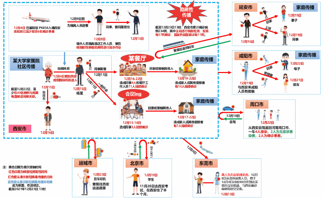 19天确诊810例!西安本轮疫情源头锁定境外输入「现在西安去外地需要隔离吗」