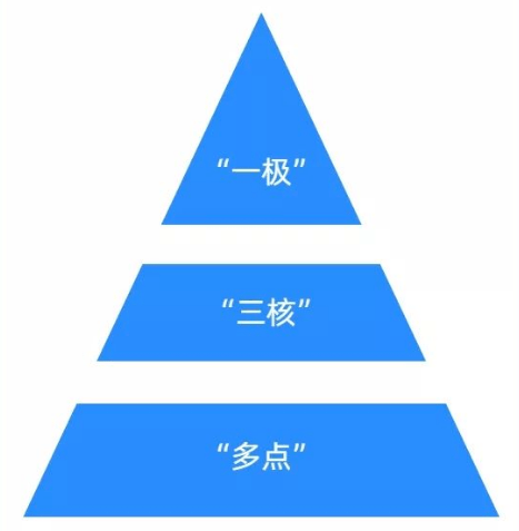 广西十四五gdp_解读广西壮族自治区知识产权保护和运用“十四五”规划》解读(...