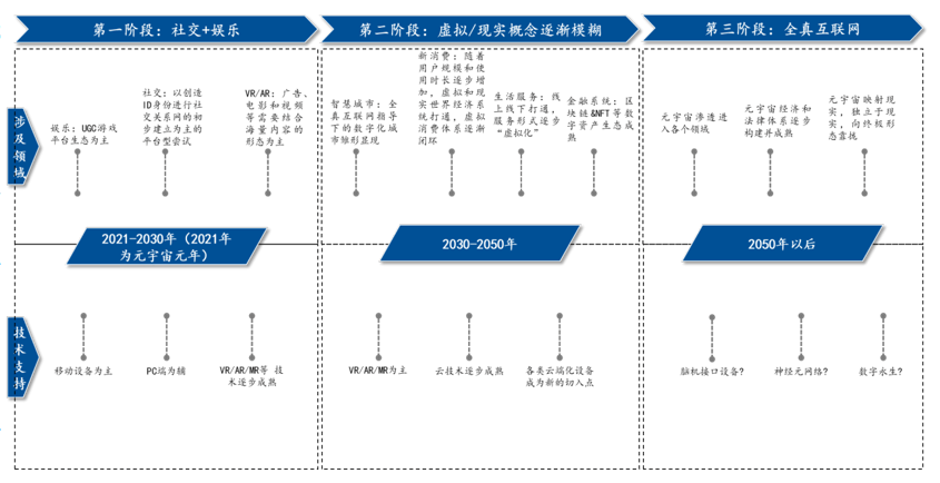 互联网|元宇宙炼金术｜元宇宙是个什么宇宙？