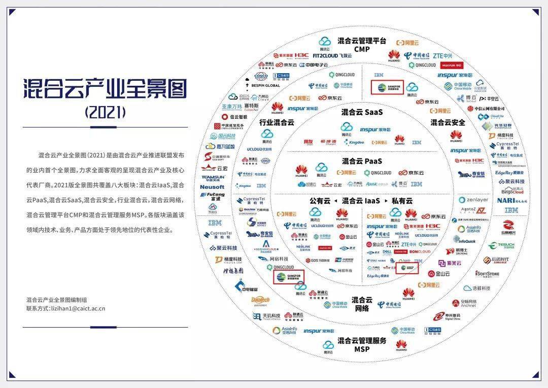 大数据所云计算部副主任马飞还在会上正式发布了《混合云产业全景图》