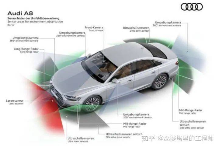 研究自動駕駛技術的算法需要哪些知識？ 科技 第3張