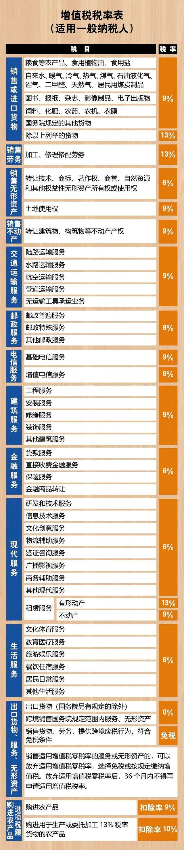 发票税点公式_发票的税点怎么算_发票税点的计算公式