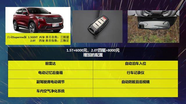 安全配置够丰富推荐max版第三代哈弗h6配置解析