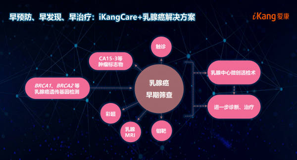 2021数字化转型与创新百强峰会|爱康汪朝晖：AI应用是未来健康管理趋势