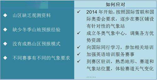 冬奥|数说冬奥：气象与冬奥会到底有多大关系？