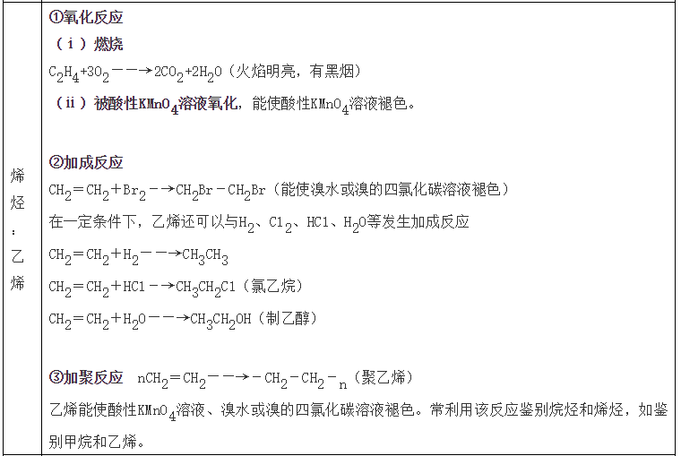 导电|高中化学常考知识点大汇总，学霸必备复习手册