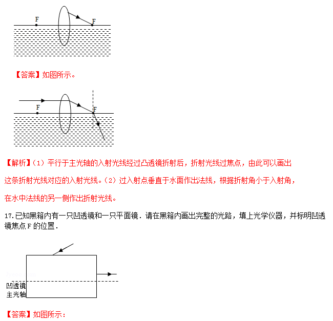 识别|中考物理做图类问题知识点、例题解析及对点练习（含答案）