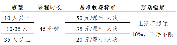 时长|合肥发布校外培训机构收费标准，元旦起执行