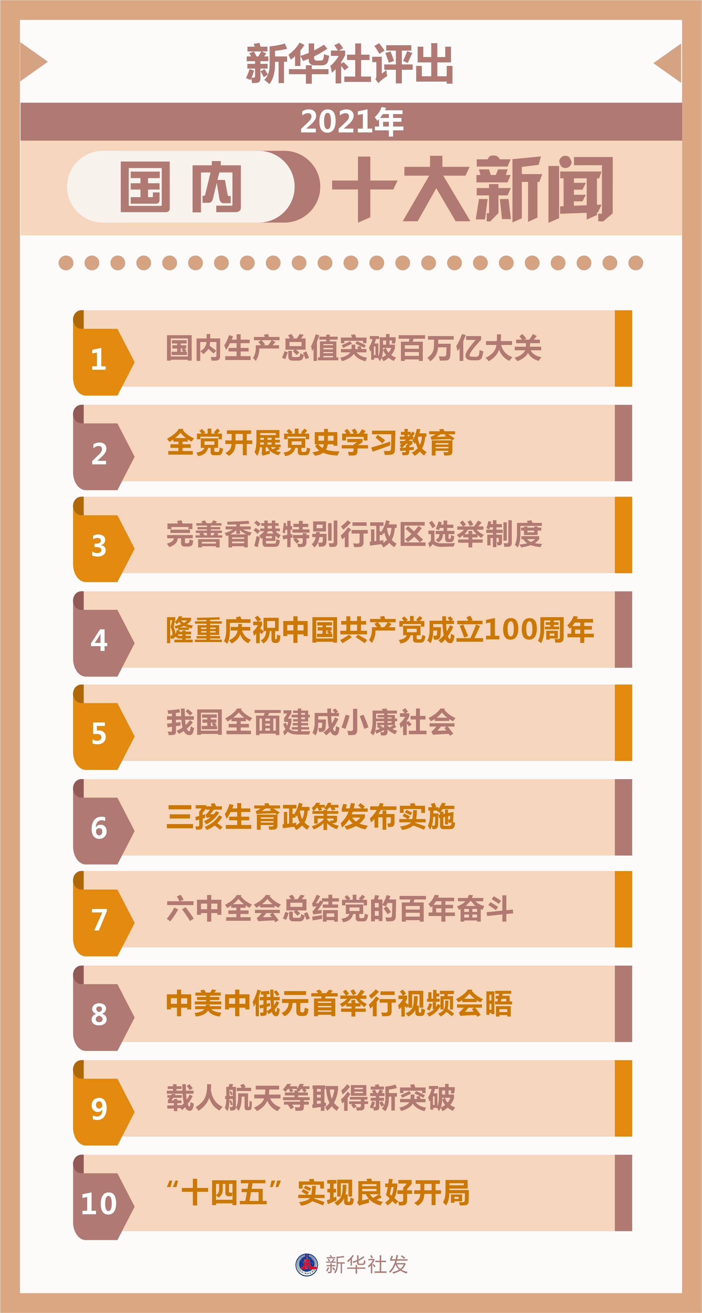 国内十大新闻2021 57075ccd14dd4038a013a16d6270465a.jpeg