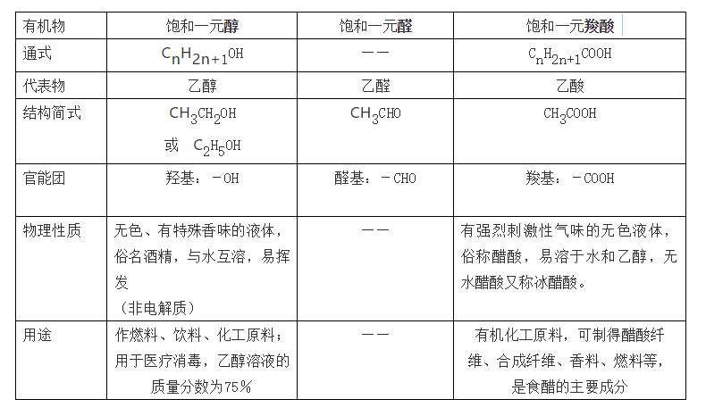 导电|高中化学常考知识点大汇总，学霸必备复习手册