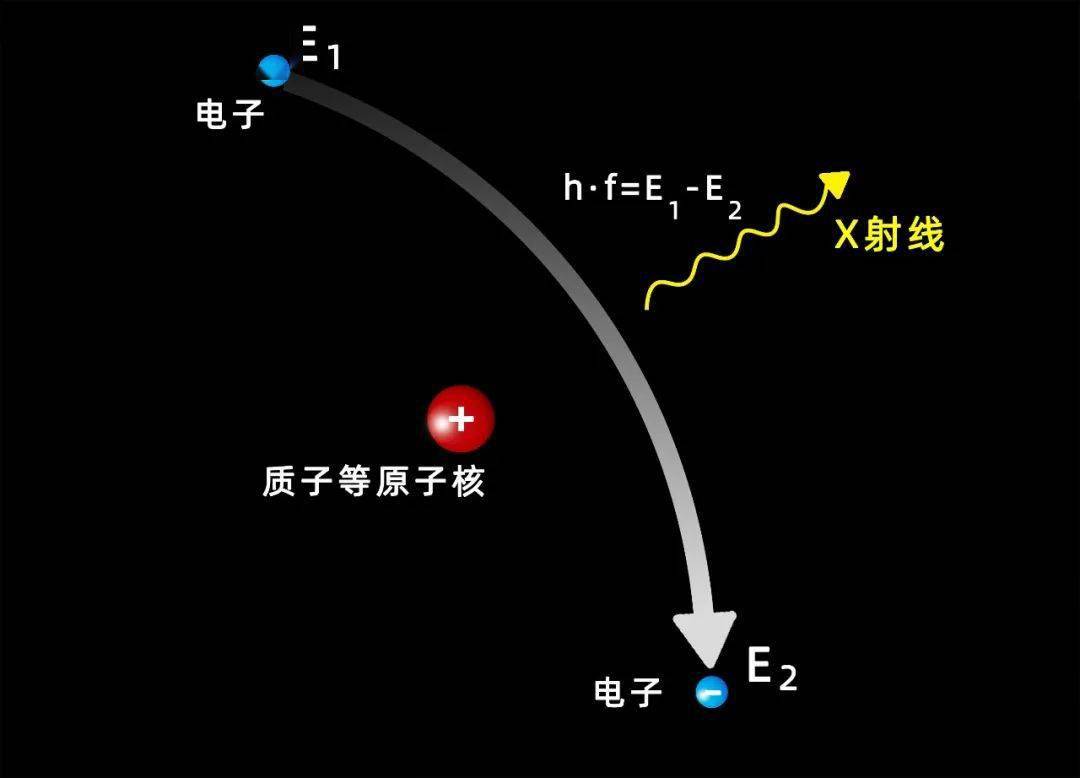 窺探寧靜面紗下的風暴_伽馬射線_太陽_耀斑