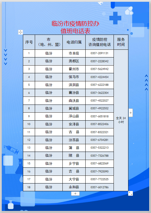 臨汾各地疫情防控辦24小時值班電話表