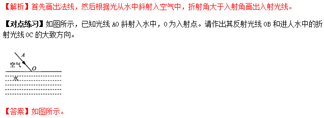 识别|中考物理做图类问题知识点、例题解析及对点练习（含答案）