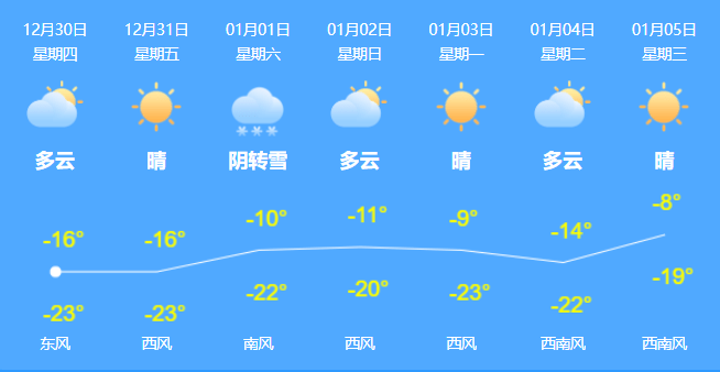 人员|哈尔滨市发布第50号公告