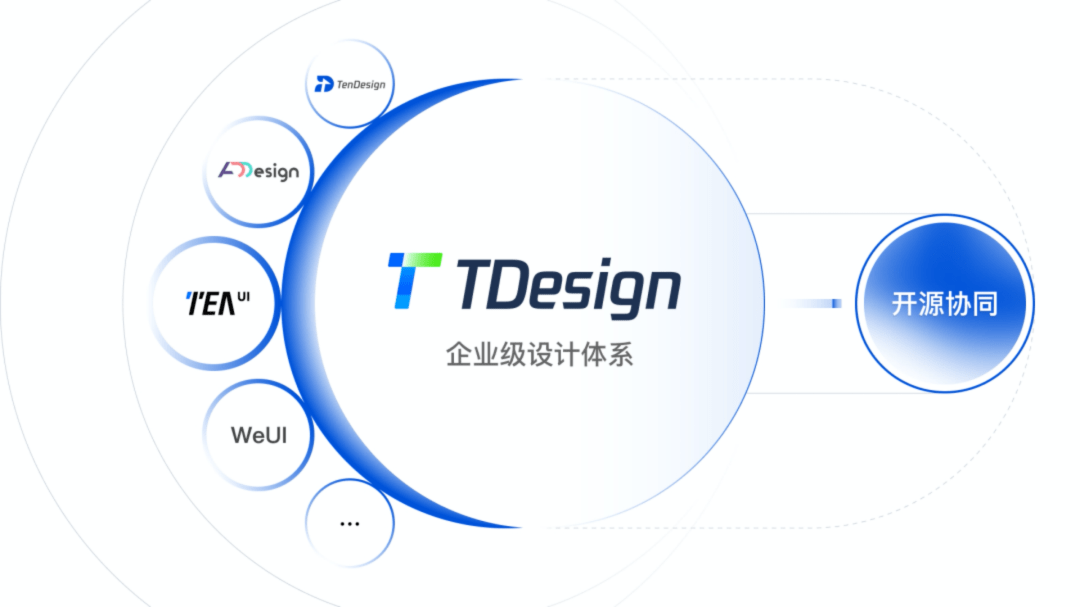 设计|腾讯宣布企业级设计体系 TDesign 对外开源