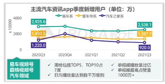 汽車之家被曝大裁員？公司緊急回應 科技 第2張