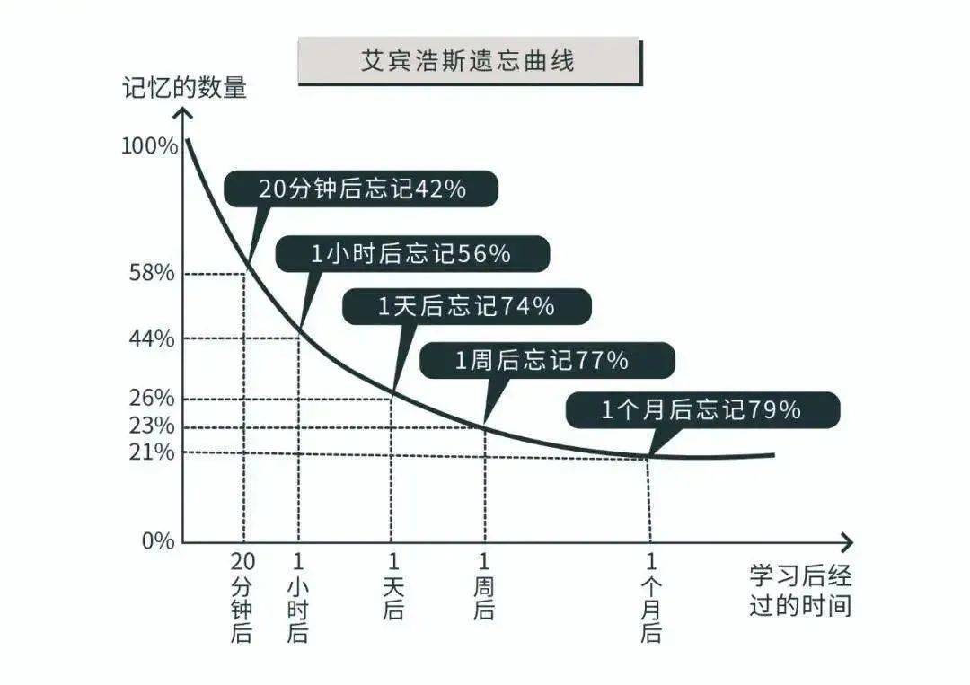 作业|2021期末最全复习清单（教师、学生、家长请收藏）