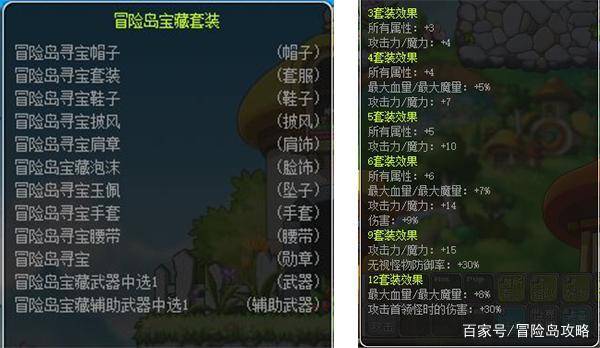 冒险岛常用套装装备篇20200322