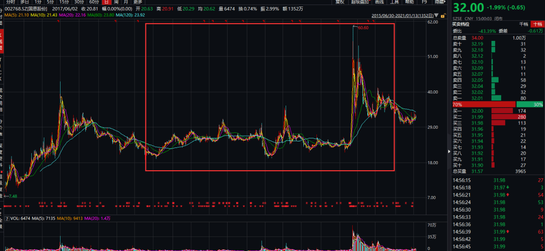 Live stock index futures Forex and Bitcoin charts on TradingView