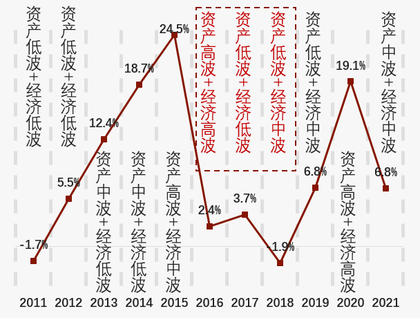 诺亚底投资(诺亚投资失败)