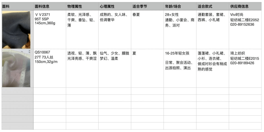 设计 服装设计师该如何恰当地用好面料？