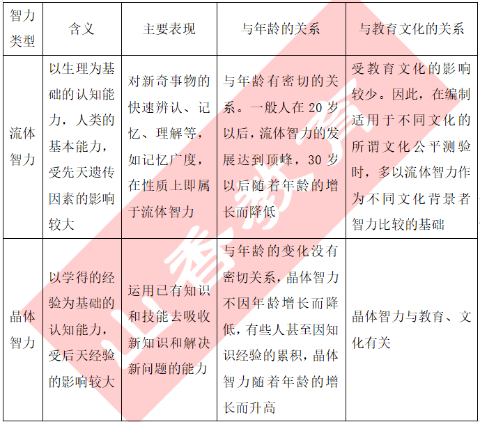 卡特尔智力图片